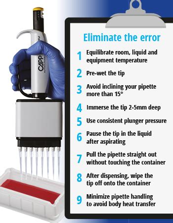 pipette volume error